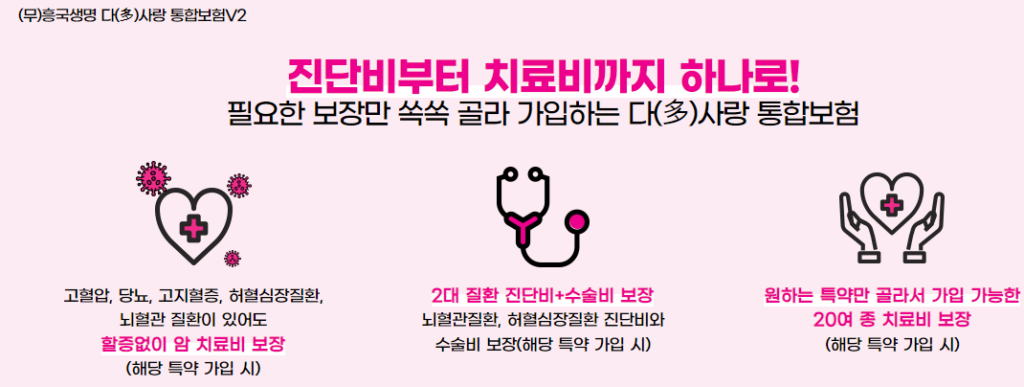 흥국생명 실비보험